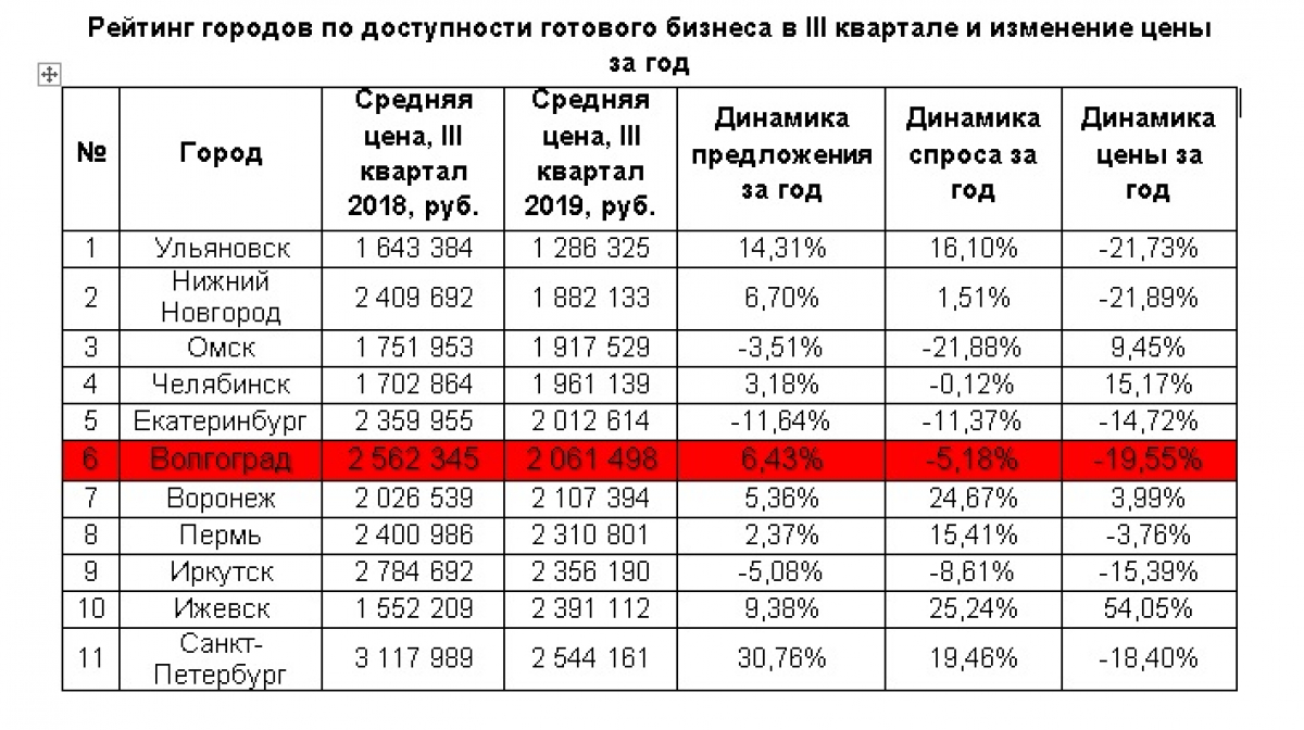 Проститутки По 18 Лет Волгоград