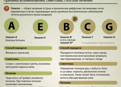 В Волгограде прошла акция по профилактике гепатита В Волгограде прошла акция по профилактике гепатита