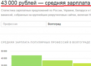 «Яндекс» уверен, что 43 тыс руб - средняя зарплата Волгограда «Яндекс» уверен, что 43 тыс руб - средняя зарплата Волгограда