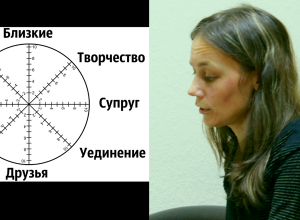 «Колесо жизни» героини «Преображения-2» сложилось в непонятную геометрическую фигуру «Колесо жизни» героини «Преображения-2» сложилось в непонятную геометрическую фигуру