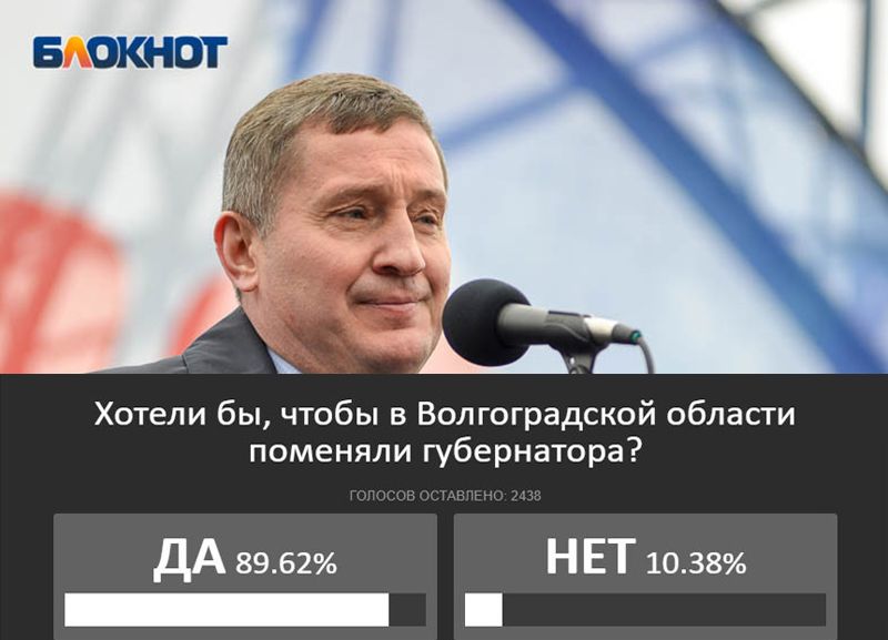 89% опрошенных волгоградцев заявили, что хотели бы смены губернатора в Волгоградской области 89% опрошенных волгоградцев заявили, что хотели бы смены губернатора в Волгоградской области